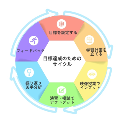success-cycle